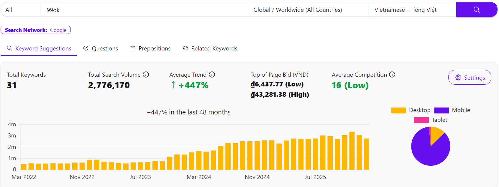 99OK 34 Mức độ quan tâm của người chơi đối với 99ok